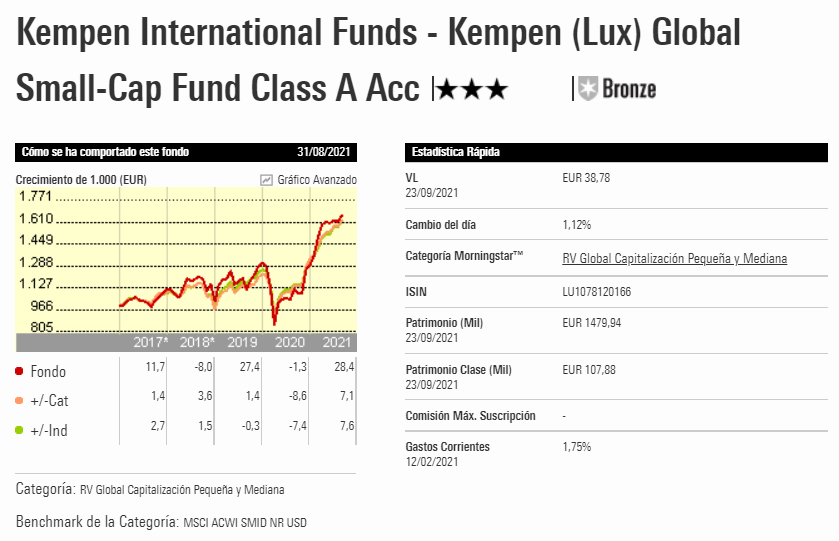 bmo global small cap fund series a morningstar